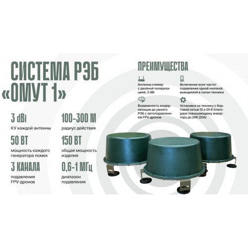 Система РЭБ «ОМУТ-1» в Оренбурге подавитель FPV-дронoв