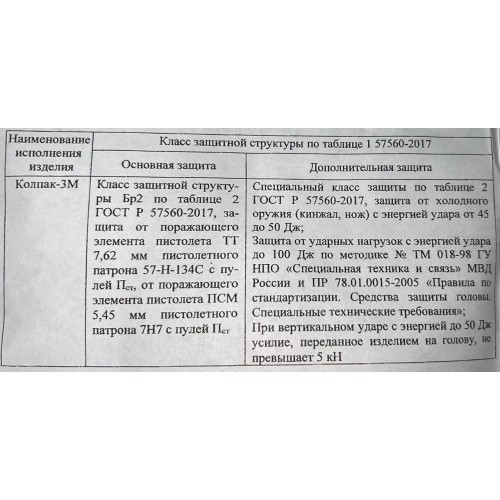 Шлем защитный «КОЛПАК» в Оренбурге